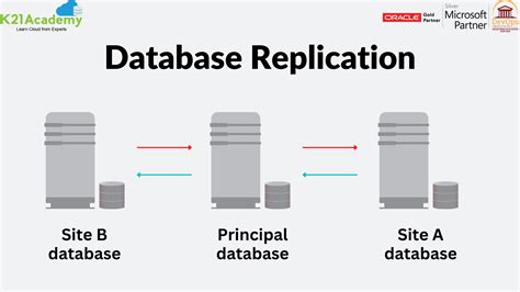 aws database replication service.